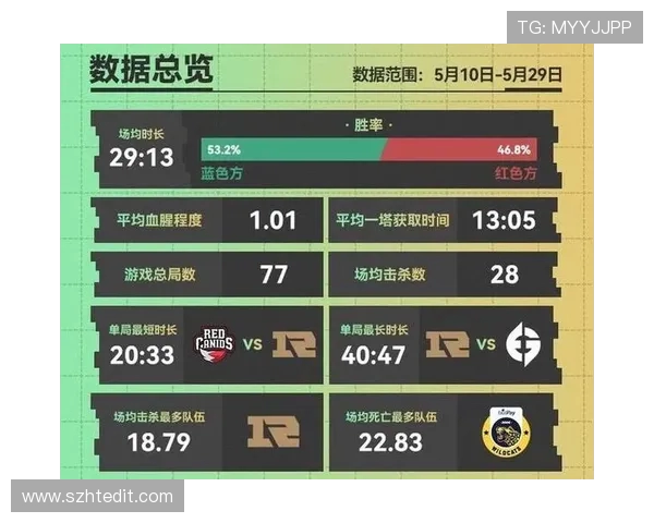 哪里可以查询LOL职业选手的详细数据？